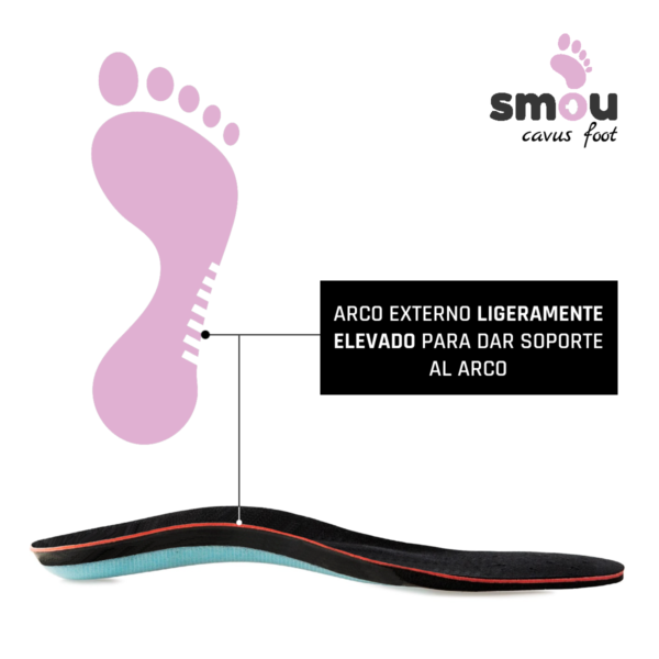 SMOU CAVUSFOOT Plantillas Para Pies Cavos Mujer y Hombre | Plantillas Ortopédicas Gel y Memory Foam | Descarga Metatarsal con soporte del Arco | Gran Amortiguación - Imagen 4