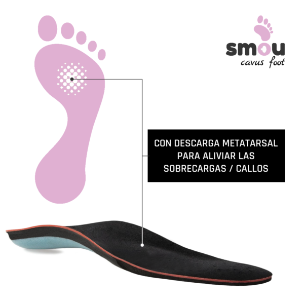 SMOU CAVUSFOOT Plantillas Para Pies Cavos Mujer y Hombre | Plantillas Ortopédicas Gel y Memory Foam | Descarga Metatarsal con soporte del Arco | Gran Amortiguación - Imagen 5