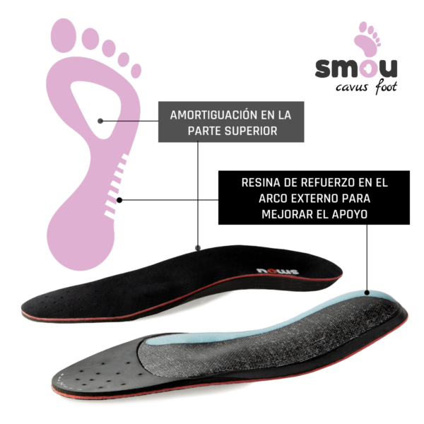 SMOU CAVUSFOOT Plantillas Para Pies Cavos Mujer y Hombre | Plantillas Ortopédicas Gel y Memory Foam | Descarga Metatarsal con soporte del Arco | Gran Amortiguación - Imagen 6