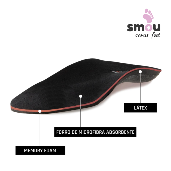 SMOU CAVUSFOOT Plantillas Para Pies Cavos Mujer y Hombre | Plantillas Ortopédicas Gel y Memory Foam | Descarga Metatarsal con soporte del Arco | Gran Amortiguación - Imagen 7