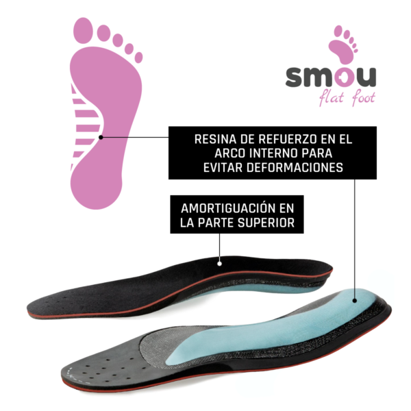 SMOU FLATFOOT Plantillas para Pies Planos Mujer y Hombre | Plantillas Ortopédicas Gel y Memory Foam | Soporte del Arco interno | Gran amortiguación | Descanso de pies y Piernas - Imagen 5