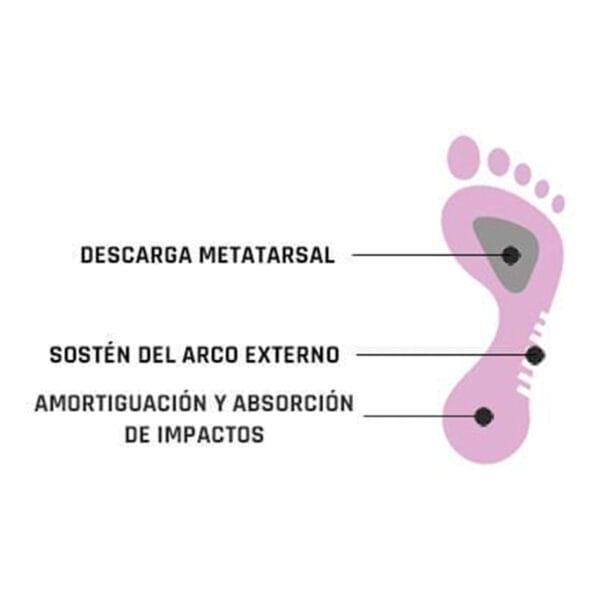SMOU CAVUSFOOT Plantillas Para Pies Cavos Mujer y Hombre | Plantillas Ortopédicas Gel y Memory Foam | Descarga Metatarsal con soporte del Arco | Gran Amortiguación - Imagen 2