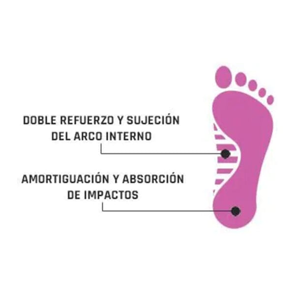 Plantilla con refuerzo del arco interno y amortiguación para absorber impactos