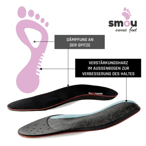 SMOU CAVUSFOOT Fußeinlegesohlen für Damen und Herren : Orthopädische Einlegesohlen aus Gel und Memory Foam : Entlastung der Mittelfußknochen mit Fußgewölbestütze : Hohe Dämpfung – Bild 6