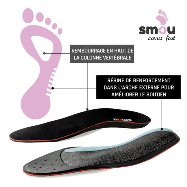 SMOU CAVUSFOOT Semelles intérieures pour femmes et hommes : Semelles orthopédiques en gel et mousse à mémoire de forme : décharge métatarsienne avec soutien de la voûte plantaire : amortissement élevé – Image 6