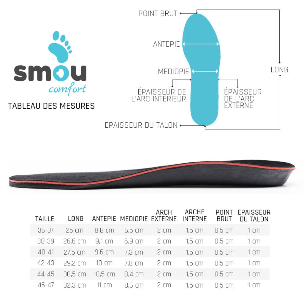 Tabla de Medidas de Smou Comfort