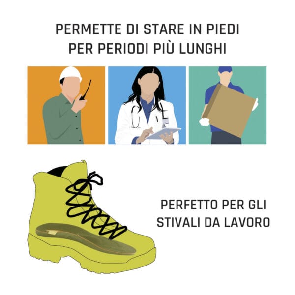 SMOU COMPLET Solette ortopediche professionali per fascite plantare, metatarsalgia e speroni del tallone.
Tratta il dolore dei piedi piatti o cavillosi.
Brevettato da ortopedici - immagine 5