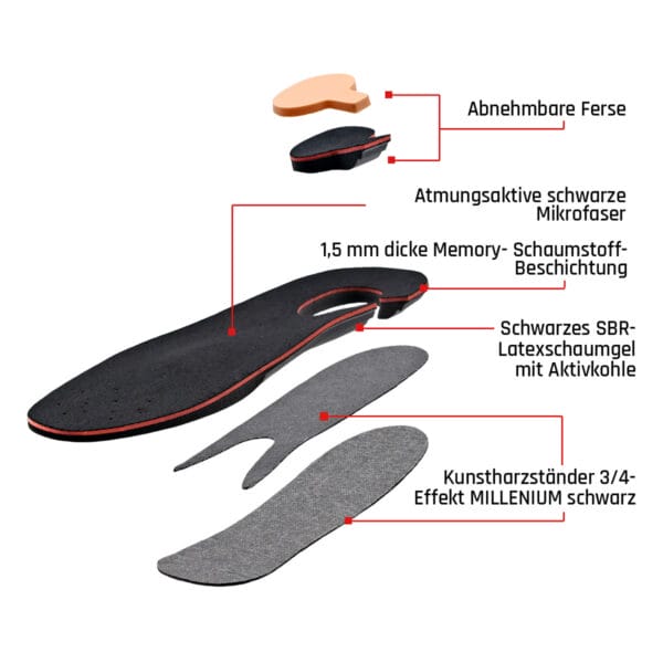 SMOU COMPLET Professionelle orthopädische Fußeinlegesohlen für Plantarfasziitis, Metatarsalgie und Fersensporn.
Zur Behandlung von Schmerzen bei Platt- oder Hohlfüßen.
Von Orthopäden patentiert – Bild 3