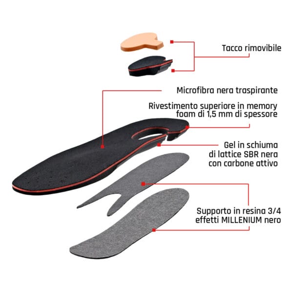 SMOU COMPLET Solette ortopediche professionali per fascite plantare, metatarsalgia e speroni del tallone.
Tratta il dolore dei piedi piatti o cavillosi.
Brevettato da ortopedici - immagine 3