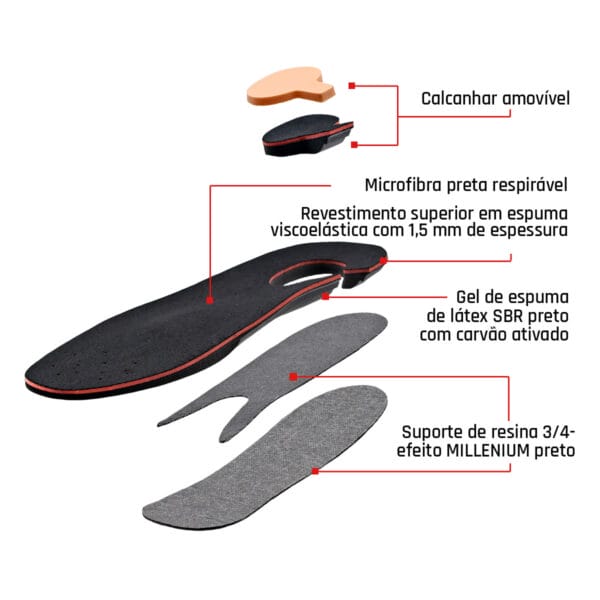 SMOU COMPLET Palmilhas ortopédicas profissionais para fascite plantar, metatarsalgia e esporão do calcanhar.
Trata as dores dos pés planos ou cavos.
Patenteada por ortopedistas - Image 3