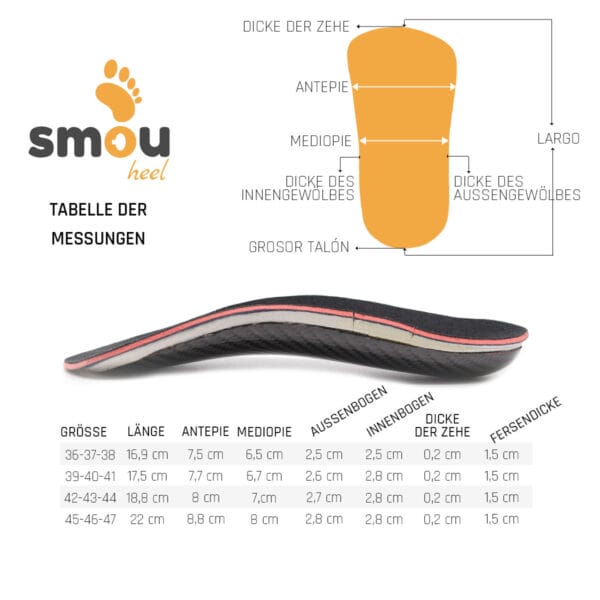 SMOU HEEL Heel Pads für Fersensporn und Plantarfasziitis | Professionelle orthopädische Fußeinlegesohlen für Frauen oder Männer | Behandelt Schmerzen bei Platt- oder Hohlfüßen.
Von Orthopäden patentiert – Bild 8