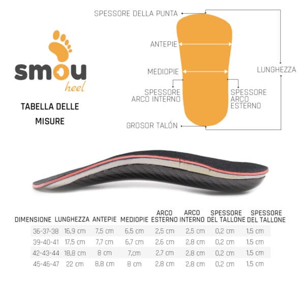 SMOU HEEL Heel Pads per speroni del tallone e fascite plantare | Solette ortopediche professionali per donna o uomo | Tratta il dolore dei piedi piatti o cavi.
Brevettato da ortopedici - immagine 8