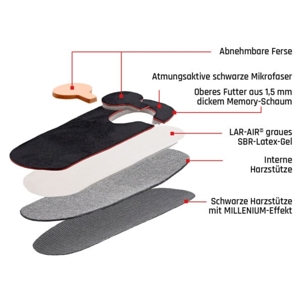 SMOU HEEL Heel Pads für Fersensporn und Plantarfasziitis | Professionelle orthopädische Fußeinlegesohlen für Frauen oder Männer | Behandelt Schmerzen bei Platt- oder Hohlfüßen.
Von Orthopäden patentiert – Bild 6