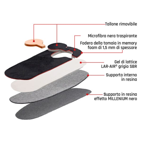SMOU HEEL Heel Pads per speroni del tallone e fascite plantare | Solette ortopediche professionali per donna o uomo | Tratta il dolore dei piedi piatti o cavi.
Brevettato da ortopedici - immagine 6