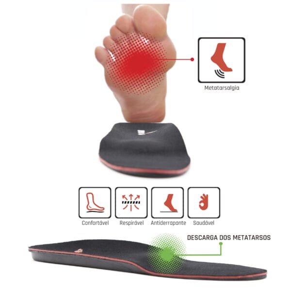 Palmilhas SMOU META Metatarsalgia : Alivia as dores das almofadas metatarsais com a barra retrocapital : Palmilhas de gel e de espuma viscoelástica com grande amortecimento : Palmilhas ortopédicas para mulher ou homem - Image 3