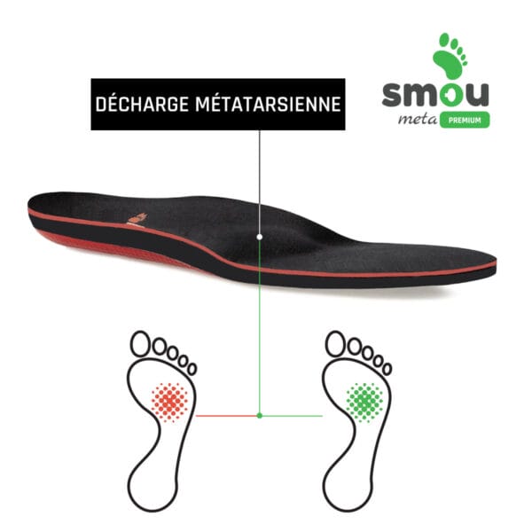 SMOU META PREMIUM Metatarsalgia Semelle intérieure + Arch Support : Soulager la douleur du coussinet métatarsien : Décharger avec les barres métatarsiennes : Semelles en gel et en mousse à mémoire de forme – Image 5