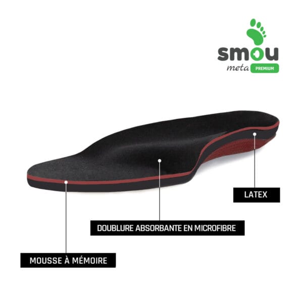 SMOU META PREMIUM Metatarsalgia Semelle intérieure + Arch Support : Soulager la douleur du coussinet métatarsien : Décharger avec les barres métatarsiennes : Semelles en gel et en mousse à mémoire de forme – Image 7