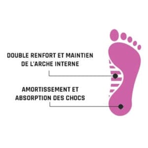 Plantilla con refuerzo del arco interno y amortiguación para absorber impactos