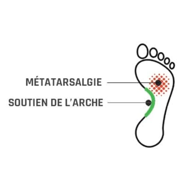 Plantilla con soporte del arco y alivio para la metatarsalgia