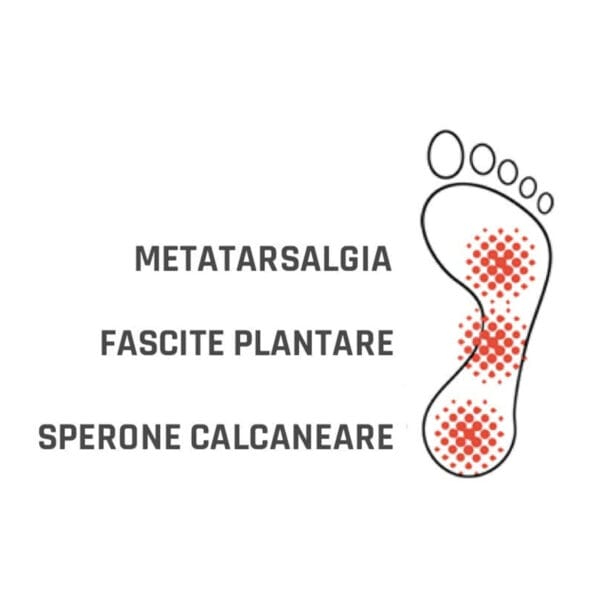 Plantilla para aliviar la metatarsalgia, la fascitis plantar y el espolón calcáneo