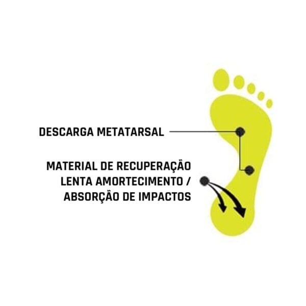 Plantilla con descarga metatarsal y material de recuperación lenta para amortiguación y absorción de impactos