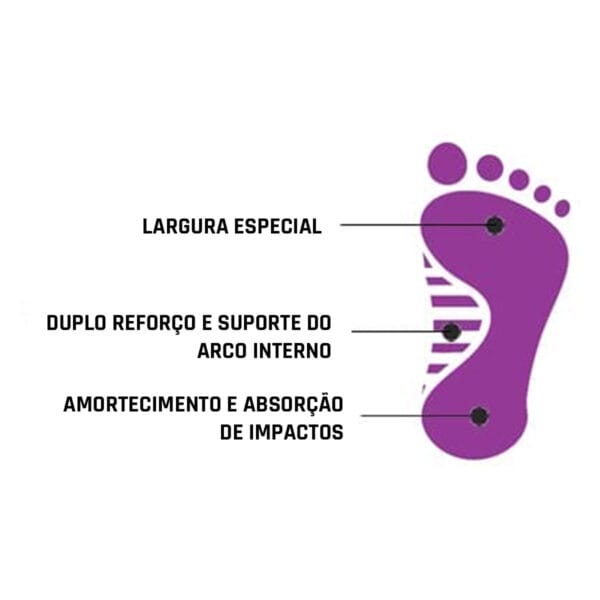 Plantilla con ancho especial, refuerzo del arco interno y amortiguación para absorber impactos