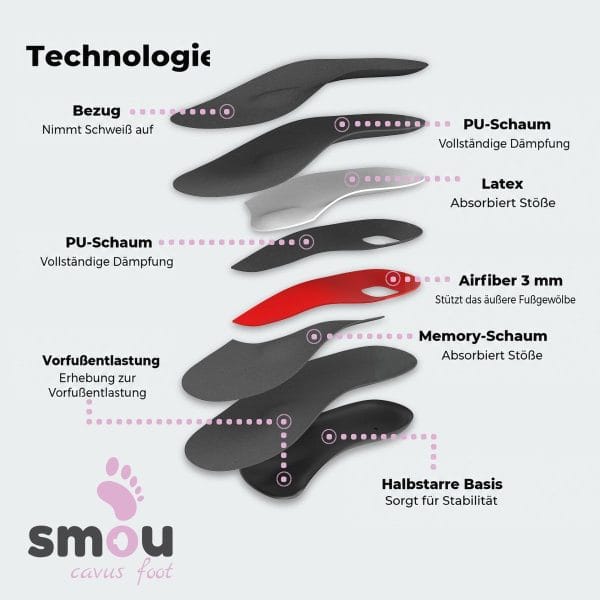 SMOU Cavus Foot · Einlegesohlen für Hohlfüße - 5