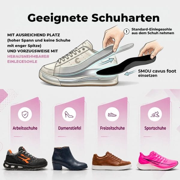 SMOU Cavus Foot · Einlegesohlen für Hohlfüße - 7