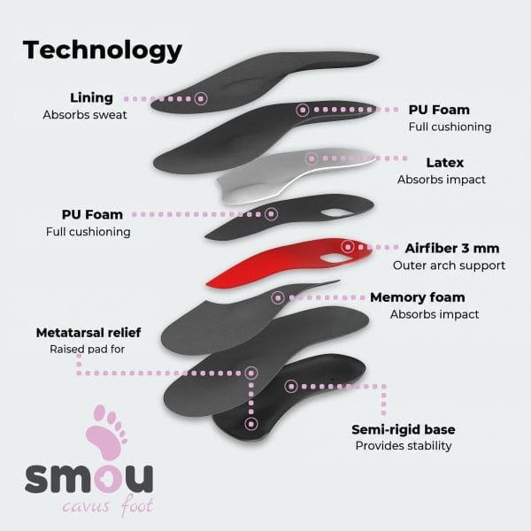 SMOU Cavus Foot · Insoles for high-arched (cavus) feet - 5