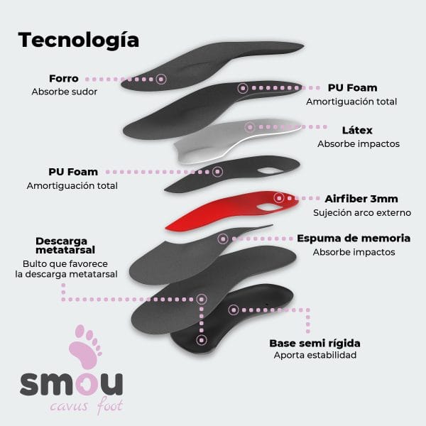 SMOU Cavus Foot · Palmilhas para pé cavo - Image 5