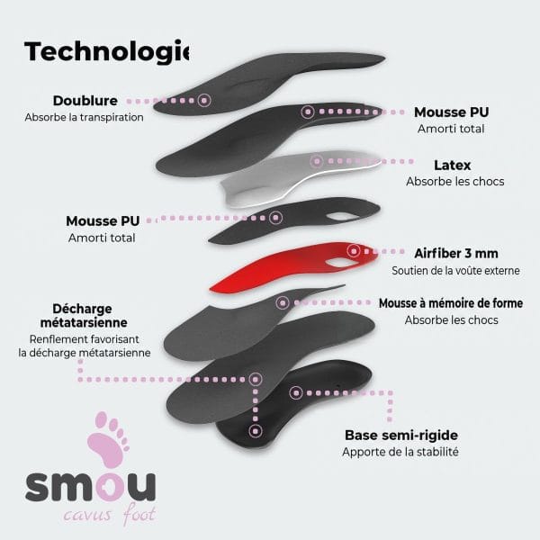 SMOU Cavus Foot · Semelles pour pieds creux - 5