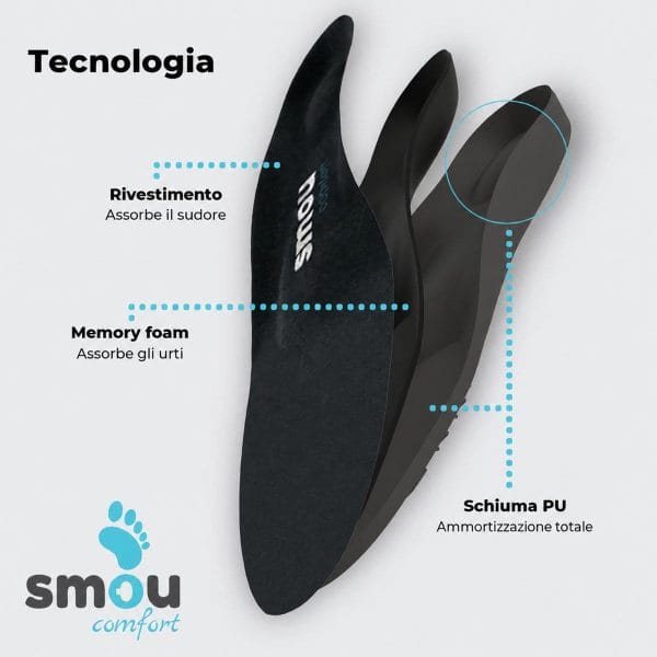 SMOU Comfort · Solette in gel e memory foam per tutti i giorni - 4