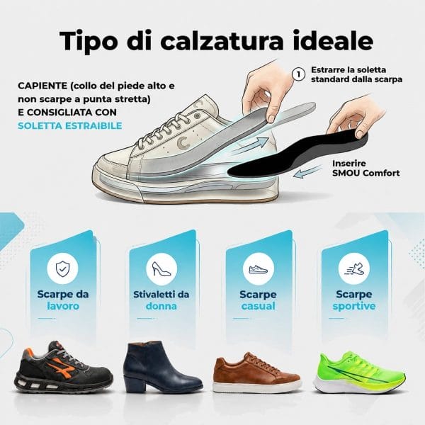 SMOU Comfort · Solette in gel e memory foam per tutti i giorni - 7