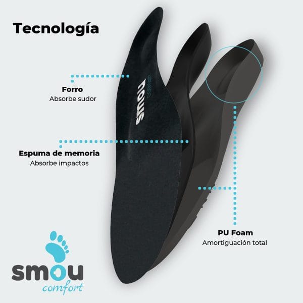 SMOU Comfort · Palmilhas de gel e espuma viscoelástica para o dia a dia - Image 4