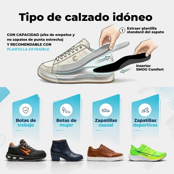 SMOU Comfort · Palmilhas de gel e espuma viscoelástica para o dia a dia - Image 7