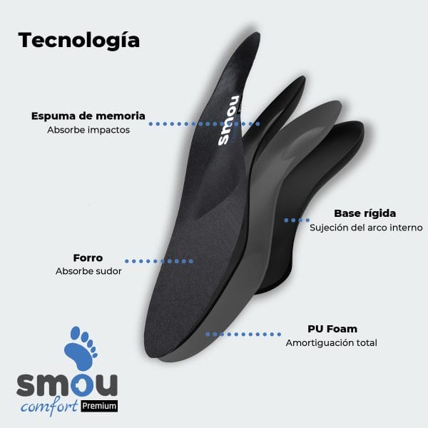 SMOU Comfort Premium · Palmilhas para longas jornadas e calçado de trabalho - Image 4