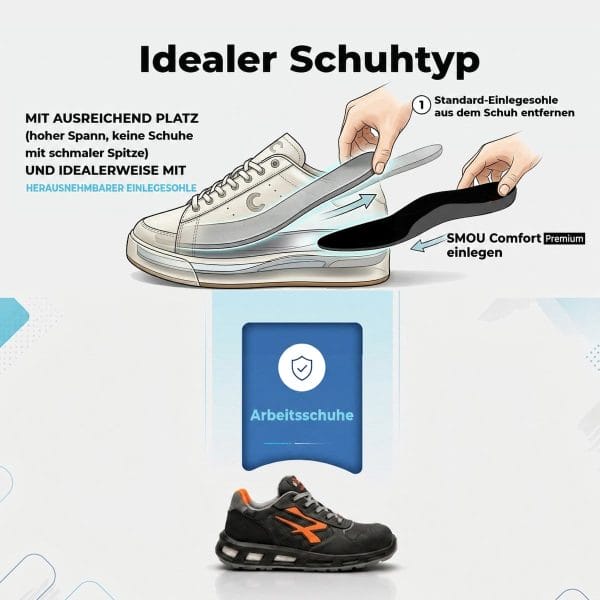 SMOU Comfort Premium · Einlegesohlen für lange Arbeitstage und Arbeitsschuhe - 7