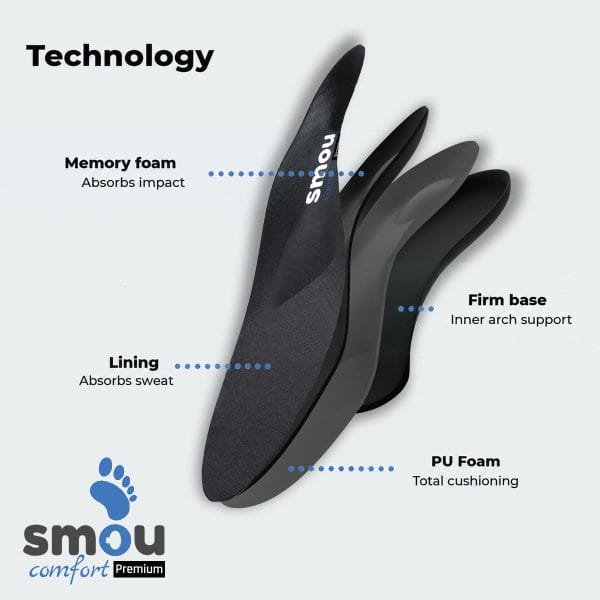 SMOU Comfort Premium · Insoles for long days and work footwear - 4