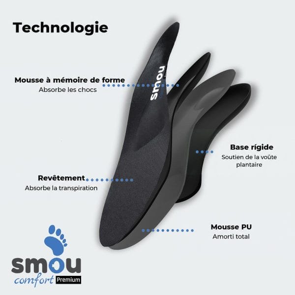 SMOU Comfort Premium · Semelles pour longues journées et chaussures de travail - 4