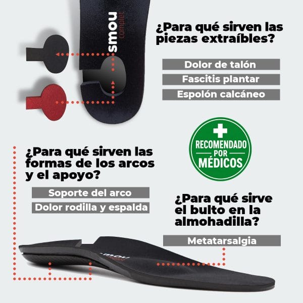 SMOU Complet · Palmilhas para fascite plantar, esporão calcâneo e metatarsalgia - Image 5