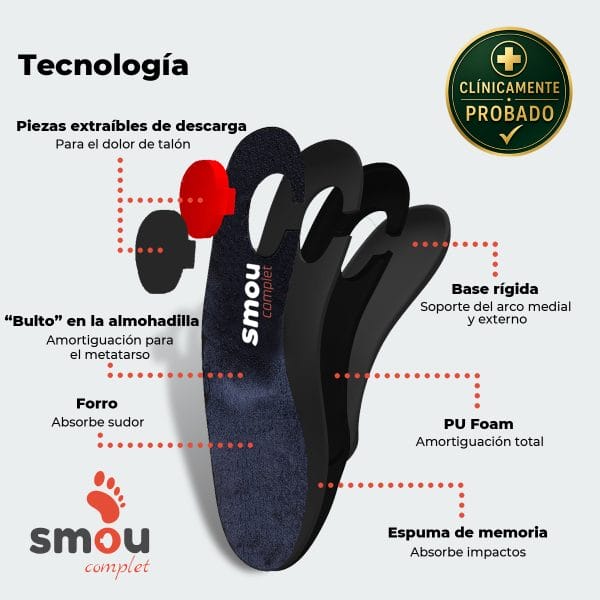 SMOU Complet · Palmilhas para fascite plantar, esporão calcâneo e metatarsalgia - Image 7