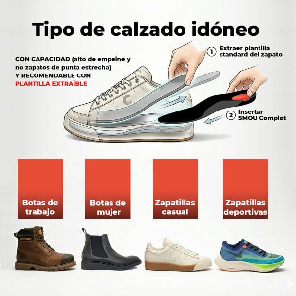 SMOU Complet · Palmilhas para fascite plantar, esporão calcâneo e metatarsalgia - Image 11