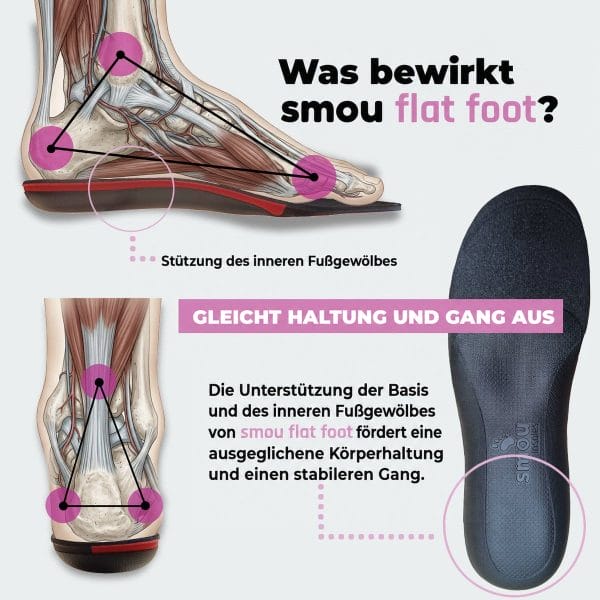 SMOU Flat Foot · Einlegesohlen für Plattfüße - 4