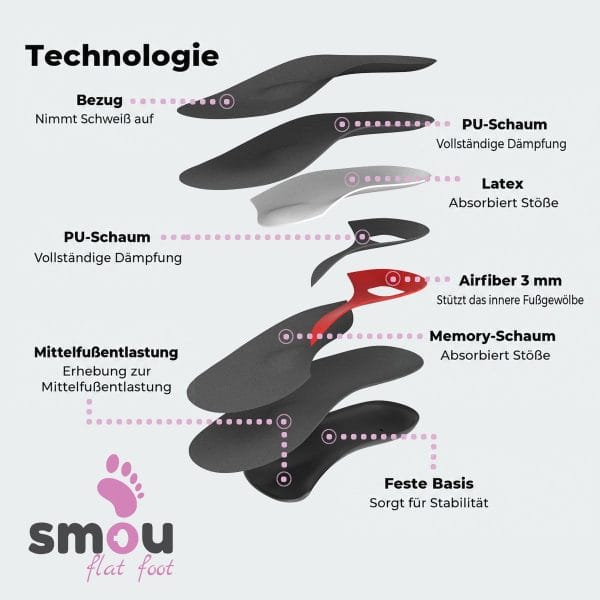 SMOU Flat Foot · Einlegesohlen für Plattfüße - 5