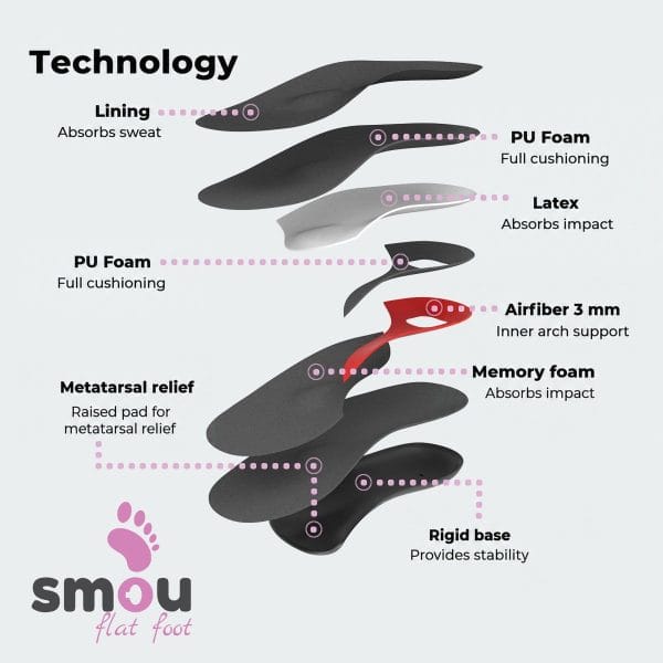 SMOU Flat Foot · Insoles for flat feet - 5