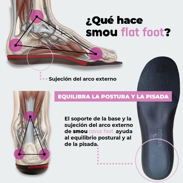 SMOU Flat Foot · Palmilhas para pés planos - Image 4