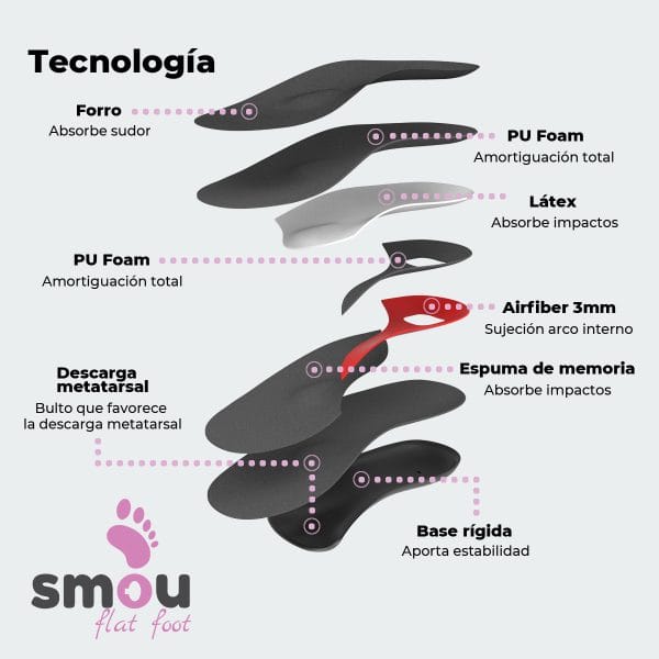 SMOU Flat Foot · Palmilhas para pés planos - Image 5
