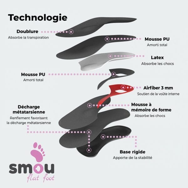 SMOU Flat Foot · Semelles pour pieds plats - 5