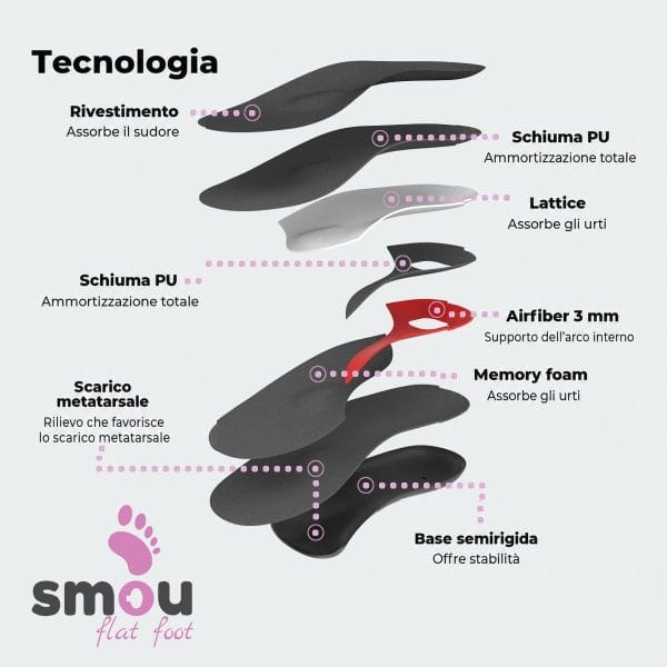 SMOU Flat Foot · Solette per piedi piatti - 5