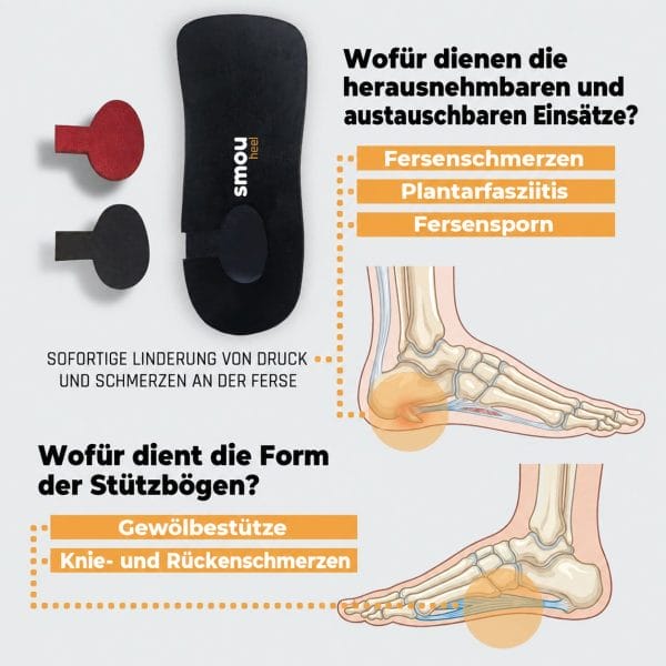 SMOU Heel · Fersenkissen bei Plantarfasziitis und Fersensporn - 4